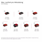 Einhell 4140160 - купити в інтернет-магазині Техностар