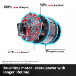 Einhell 4431155K - купити в інтернет-магазині Техностар