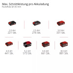 Einhell Professional TP-AP 18/32 Li BL-Solo (4326295) - купити в інтернет-магазині Техностар