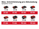 Einhell TE-CS 18/89 Li - Solo (4331100) - купити в інтернет-магазині Техностар