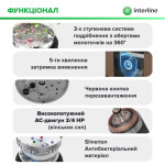 Interline Model INT 90 - купити в інтернет-магазині Техностар