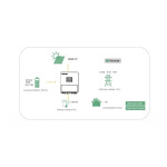 Luxpower SNA PRO-EU 6.5K - купити в інтернет-магазині Техностар