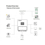 Luxpower SNA PRO-EU 6.5K - купити в інтернет-магазині Техностар