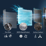 Philips AC3421/13 - купити в інтернет-магазині Техностар