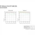 Sony 100mm, f/2.8 STF GM OSS для NEX FF (SEL100F28GM.SYX) - купити в інтернет-магазині Техностар