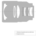 Sony 35mm Carl Zeiss (SEL35F14Z.SYX) - купити в інтернет-магазині Техностар
